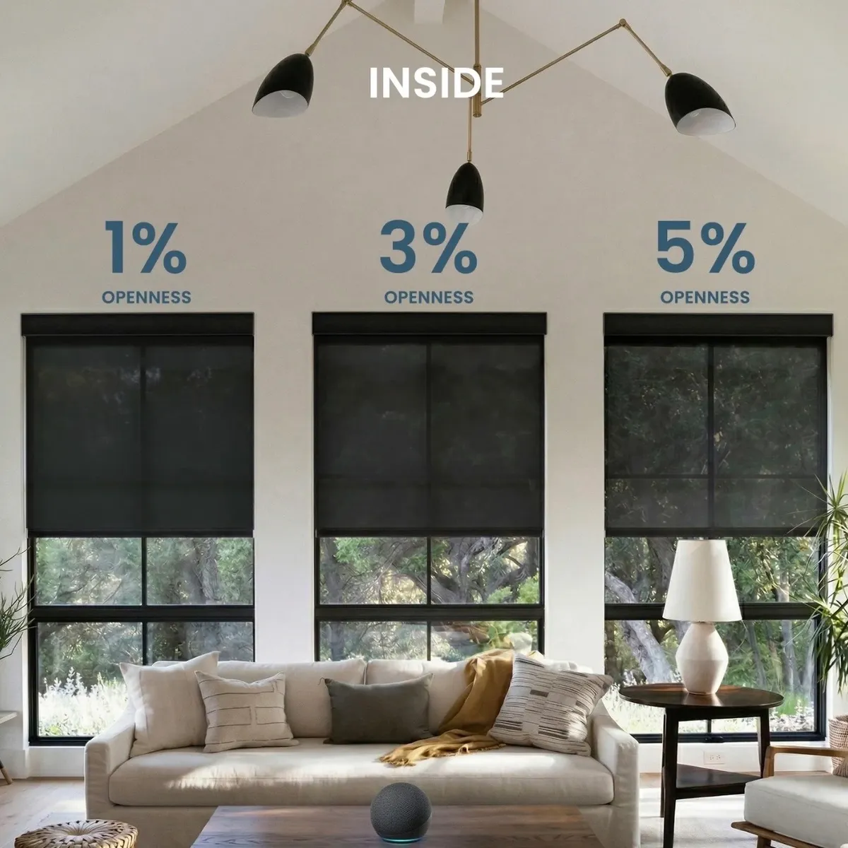 Diagram comparing 1%, 3%, and 5% shade openness from inside a living room, showing differences in light transmission and privacy
